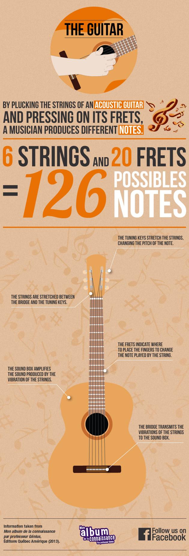 Guitar Lessons For Beginners